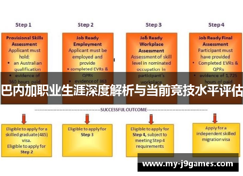 巴内加职业生涯深度解析与当前竞技水平评估