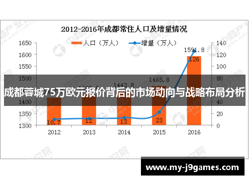 成都蓉城75万欧元报价背后的市场动向与战略布局分析 成都蓉城75万欧元报价背后的市场动向与战略布局分析