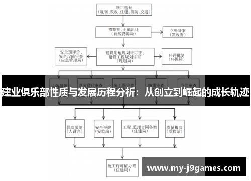 建业俱乐部性质与发展历程分析:从创立到崛起的成长轨迹 建业俱乐部性质与发展历程分析:从创立到崛起的成长轨迹
