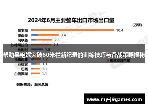 帮助吴艳妮突破60米栏新纪录的训练技巧与备战策略揭秘 帮助吴艳妮突破60米栏新纪录的训练技巧与备战策略揭秘