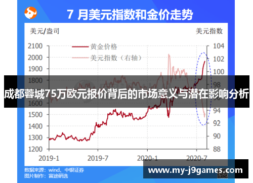 成都蓉城75万欧元报价背后的市场意义与潜在影响分析 成都蓉城75万欧元报价背后的市场意义与潜在影响分析