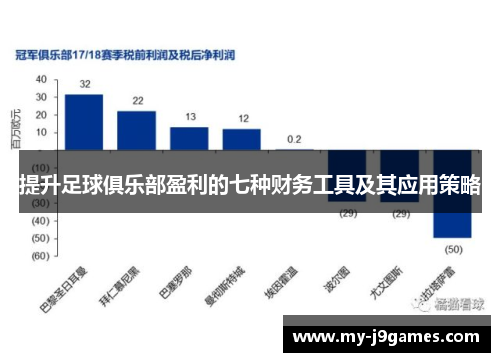 提升足球俱乐部盈利的七种财务工具及其应用策略 提升足球俱乐部盈利的七种财务工具及其应用策略