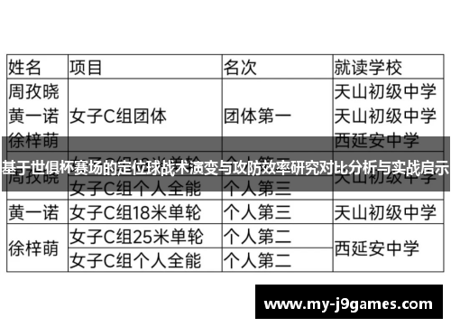 基于世俱杯赛场的定位球战术演变与攻防效率研究对比分析与实战启示 基于世俱杯赛场的定位球战术演变与攻防效率研究对比分析与实战启示