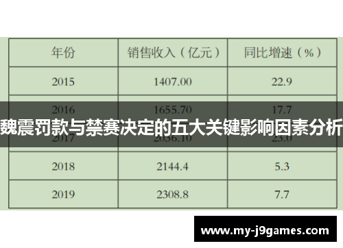 魏震罚款与禁赛决定的五大关键影响因素分析 魏震罚款与禁赛决定的五大关键影响因素分析